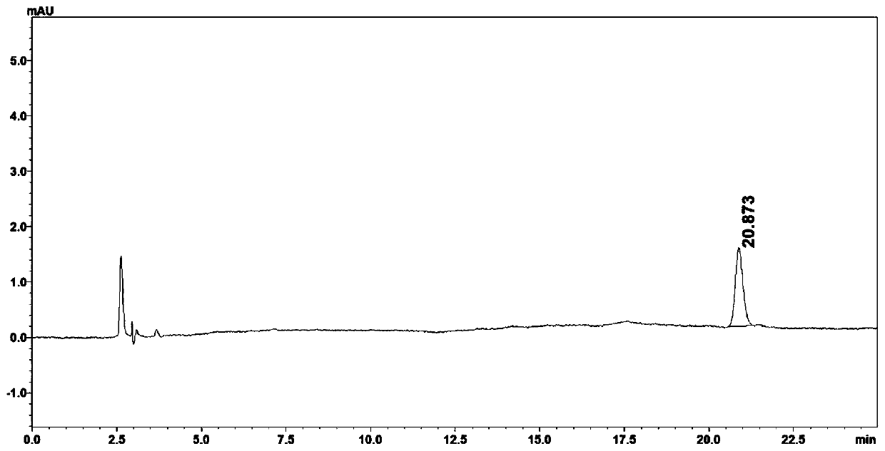 Method for measuring content of kaempferol-3-O-rutinoside in radix tetrastigme medicinal material