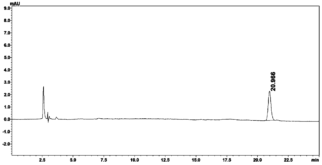 Method for measuring content of kaempferol-3-O-rutinoside in radix tetrastigme medicinal material