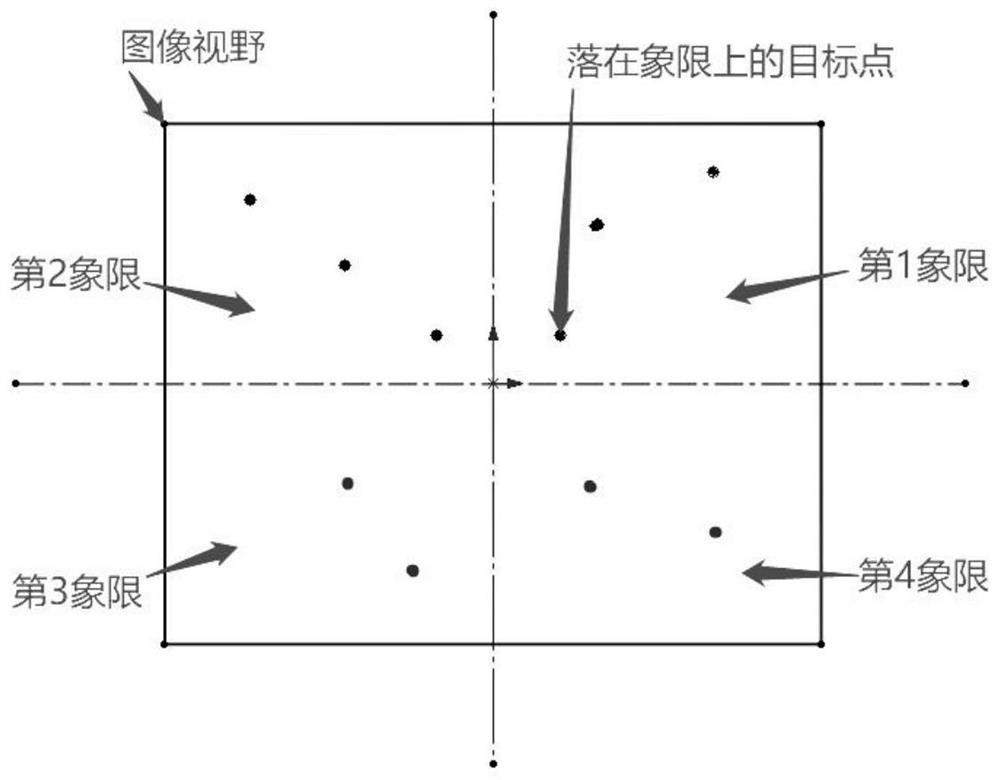 Photoelectric tracking image alignment method for anti-sniper robot