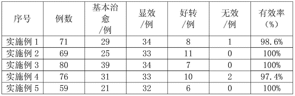 A traditional Chinese medicine pill for treating dark yellow skin