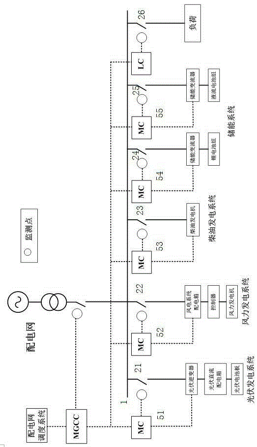 Wind, light and diesel storage microgrid system containing composite energy storage and coordinated control method during grid connection
