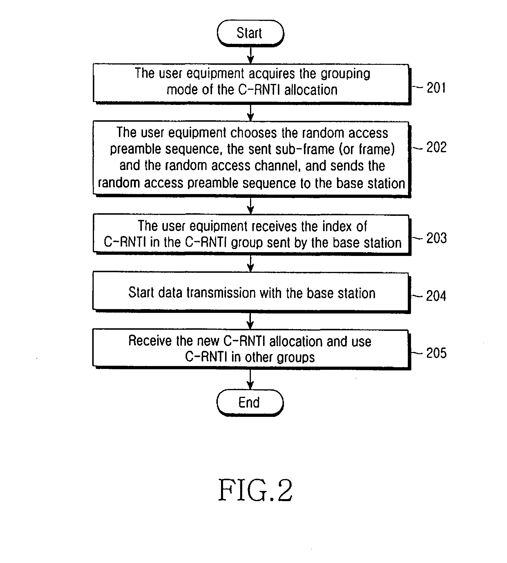 Methods and apparatus for allocating cell radio network temporary identity