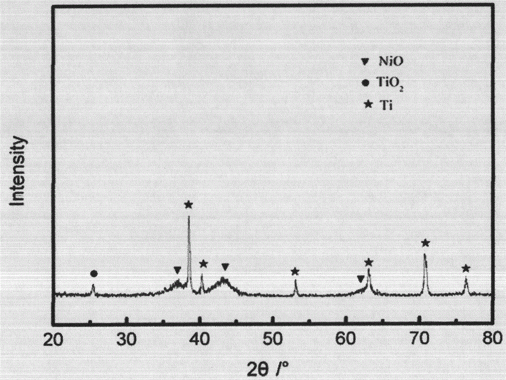 Method for directly growing nickel oxide and cobalt oxide and complex energy storage material thereof on titanium substrate