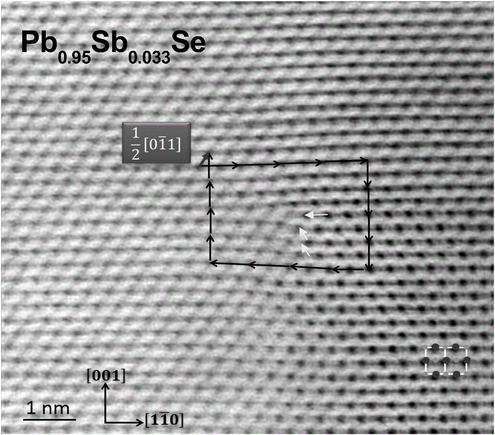 Sulfur-group lead-compound thermoelectric material and preparation method thereof