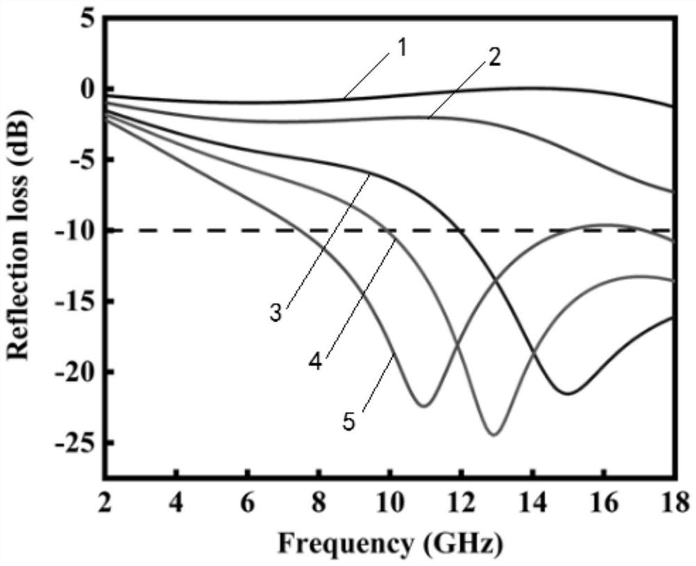 Preparation method of chitosan titanium compound composite magnetic graphene