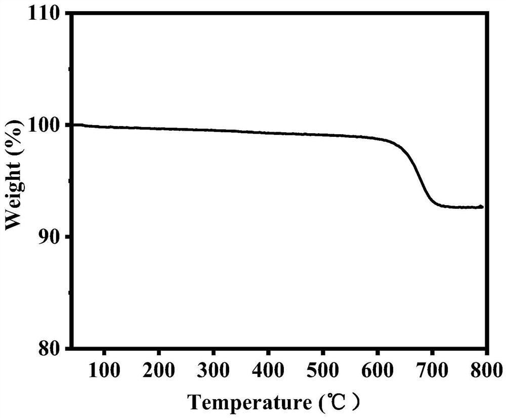 Preparation method of chitosan titanium compound composite magnetic graphene