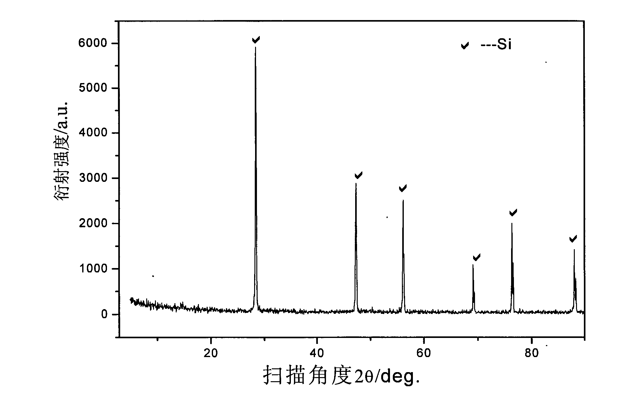 Method for recovering solar-grade polysilicon from single crystal silicon/polysilicon cutting slurry