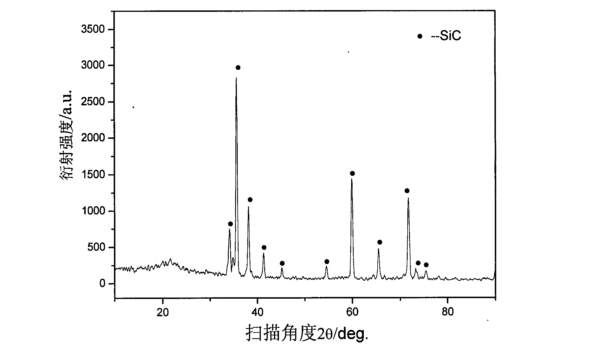 Method for recovering solar-grade polysilicon from single crystal silicon/polysilicon cutting slurry