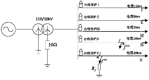 Protection method suitable for low resistance grounding system single phase grounding fault