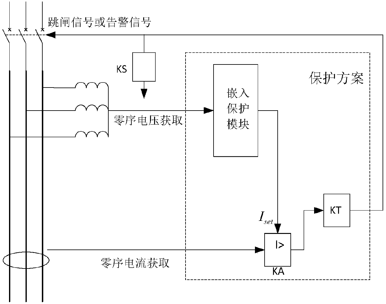 Protection method suitable for low resistance grounding system single phase grounding fault
