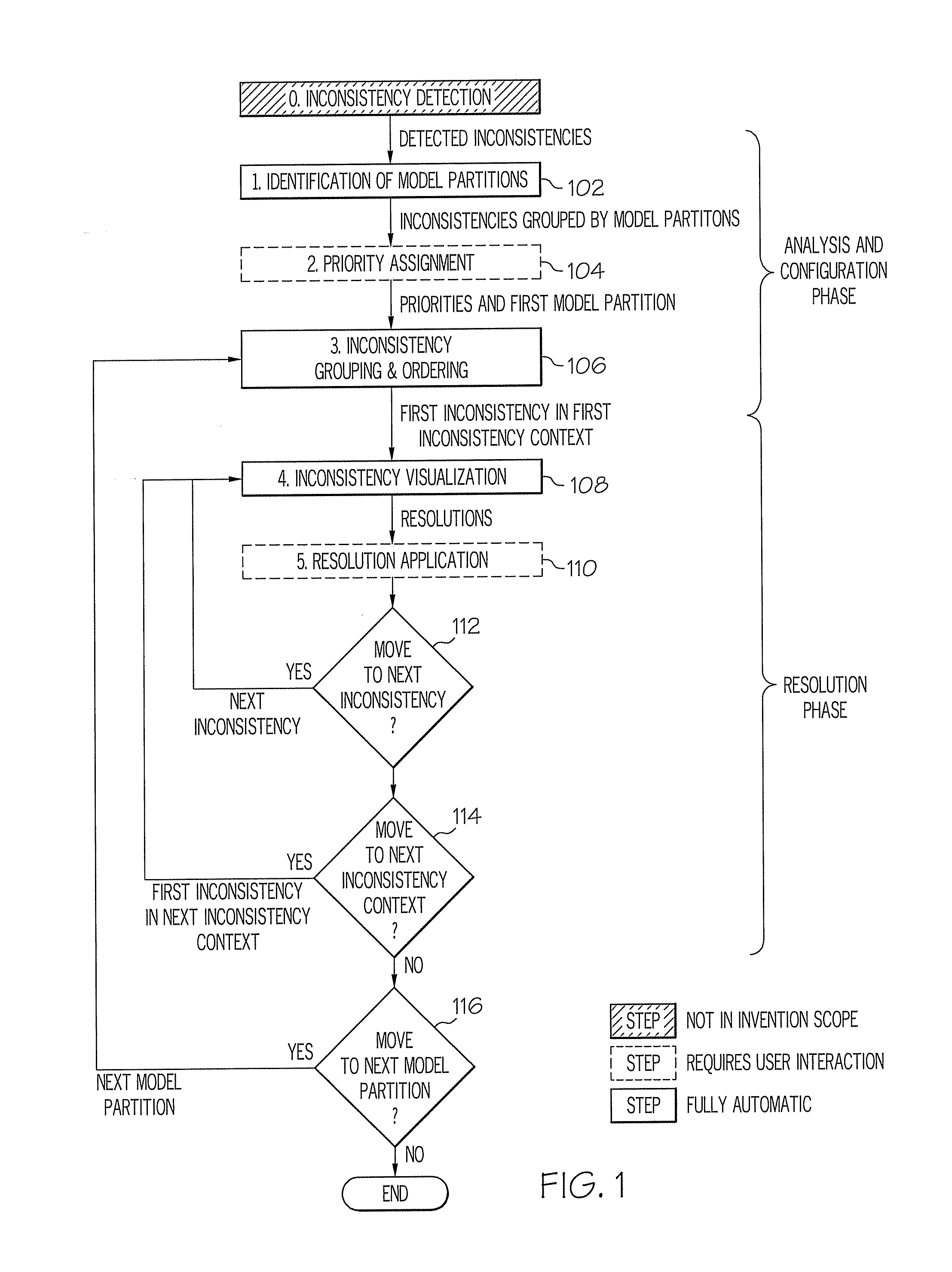 Method and system for guided inconsistency resolution in a model-driven software environment