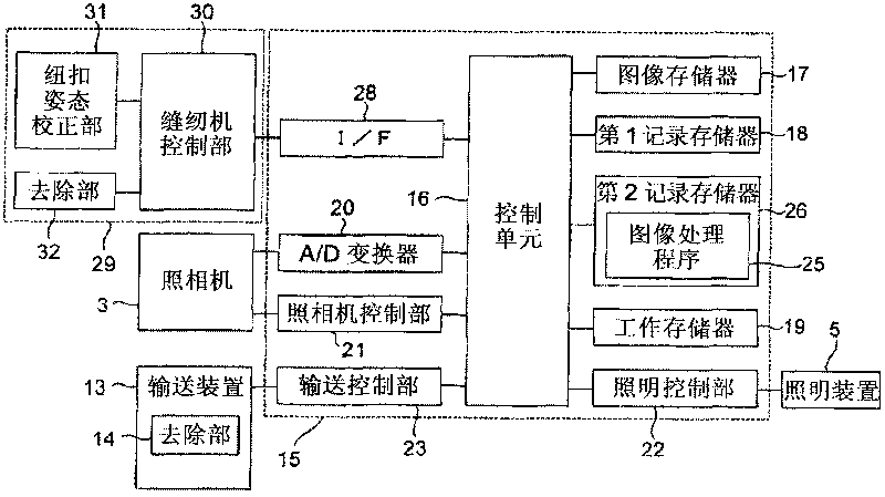 Button identification device and button identification method