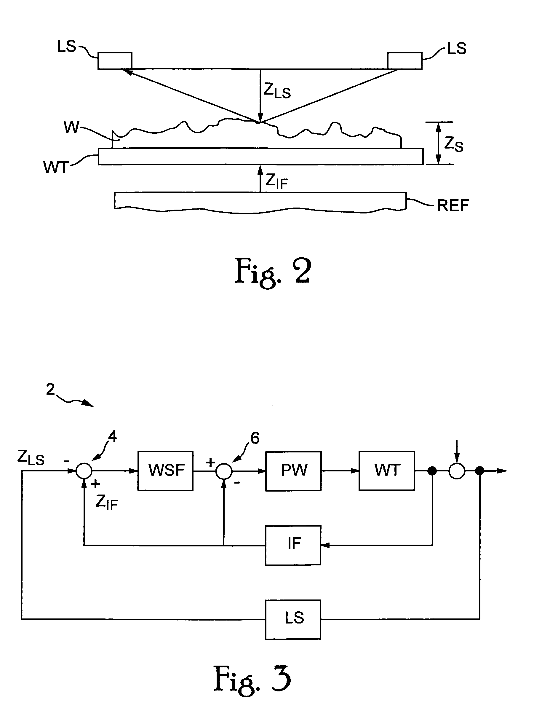 Lithographic apparatus and device manufacturing method with feed-forward focus control