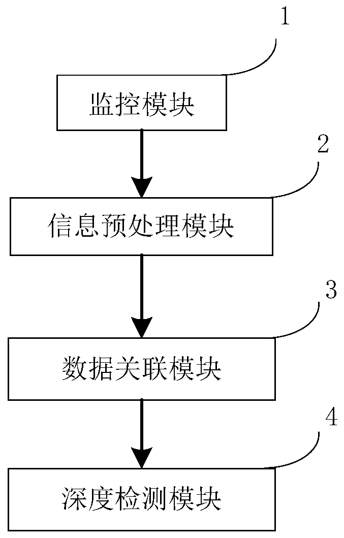 A smart grid intrusion detection system and method