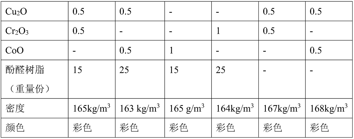 Method for reducing density of colored foam glass