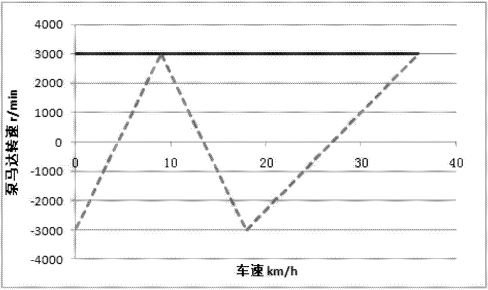 Three-section type hydro-mechanical stepless transmission device for loader