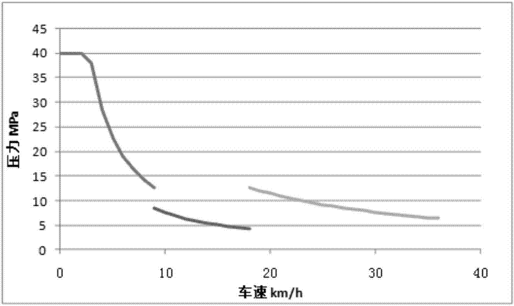 Three-section type hydro-mechanical stepless transmission device for loader