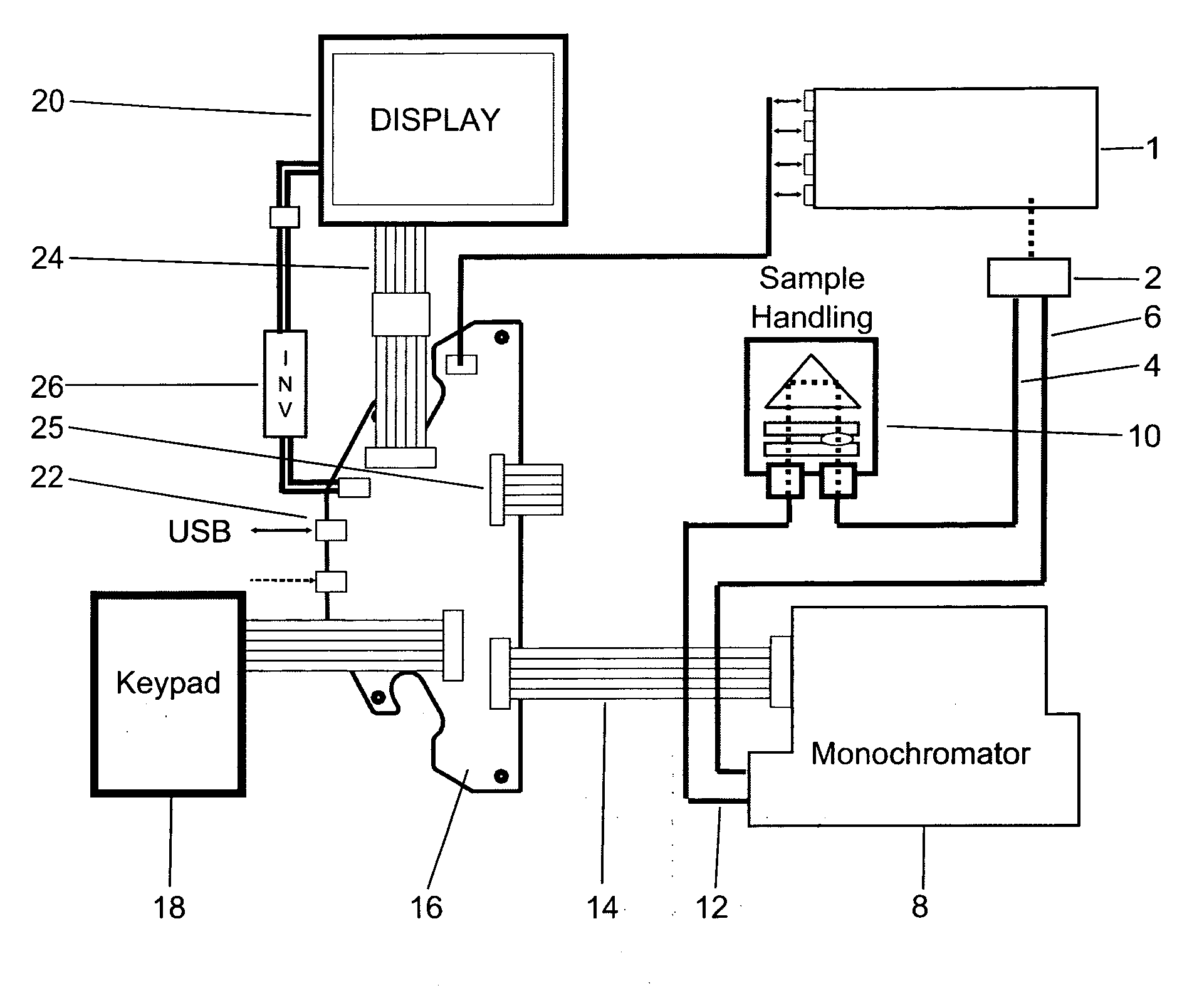 Analytical Apparatus