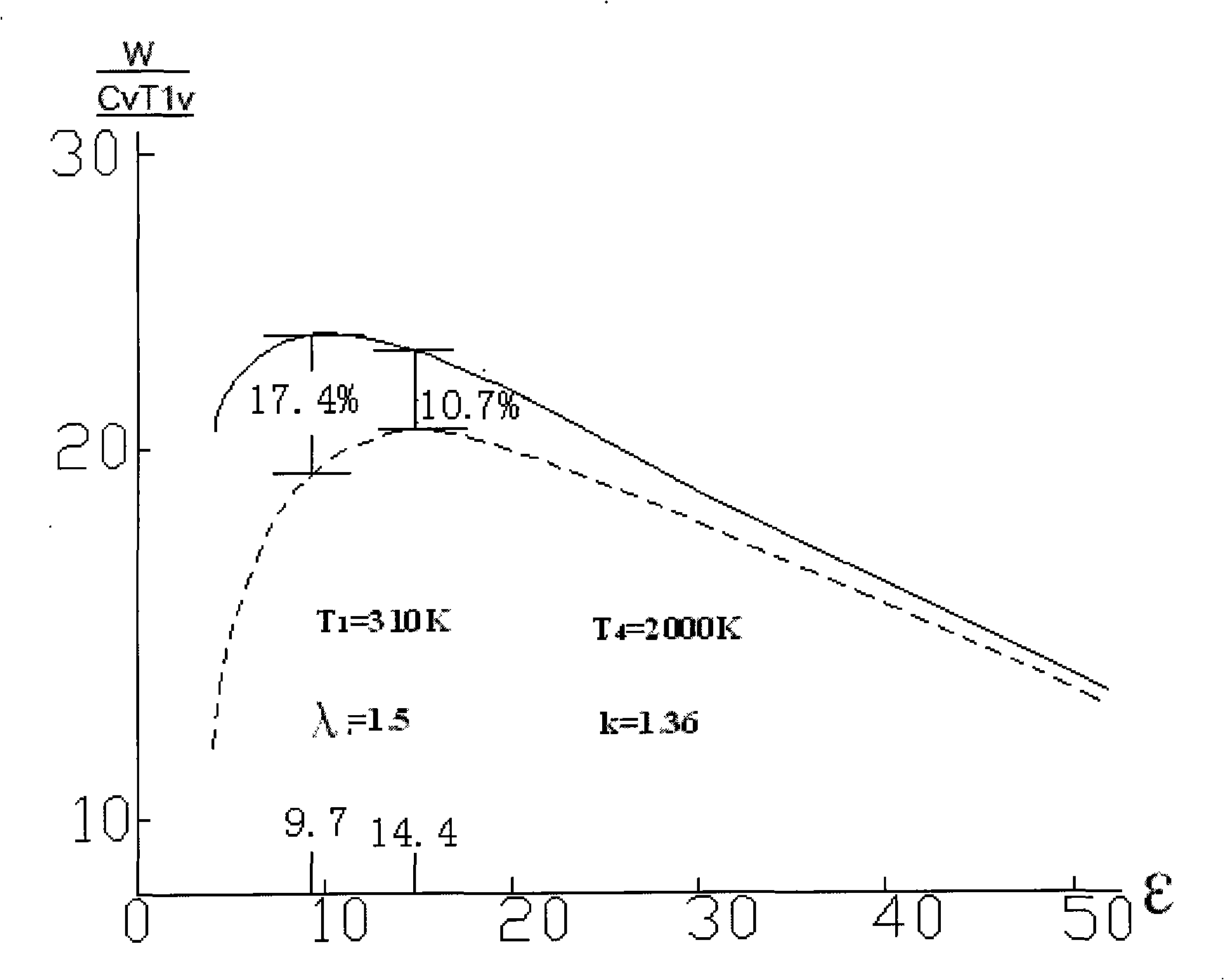 New loop optimization method of non-supercharged high-efficiency energy-saving internal-combustion engine