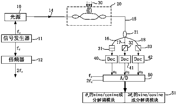 Phase Generation Carrier Modulation and Demodulation System of Optical Fiber Interferometric Sensor Against Polarization Fading