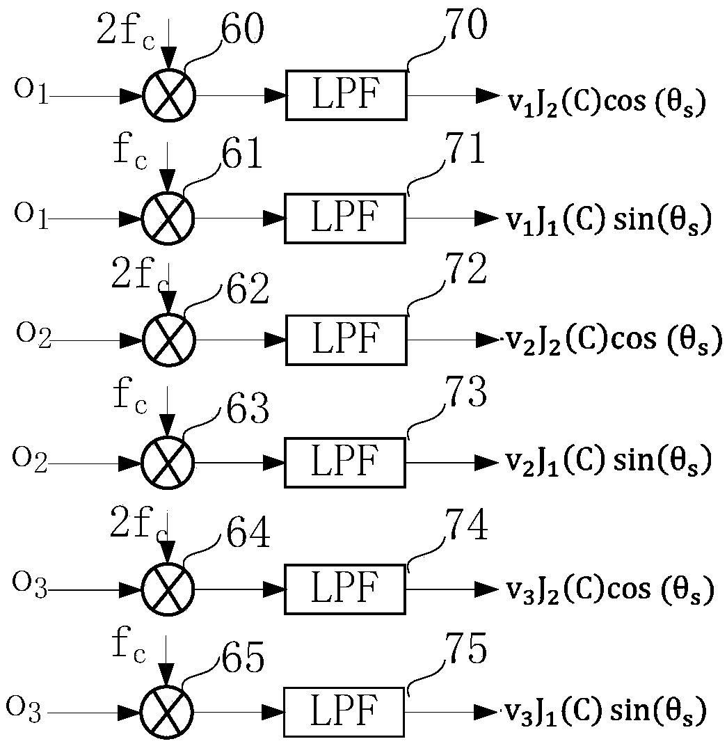 Phase Generation Carrier Modulation and Demodulation System of Optical Fiber Interferometric Sensor Against Polarization Fading