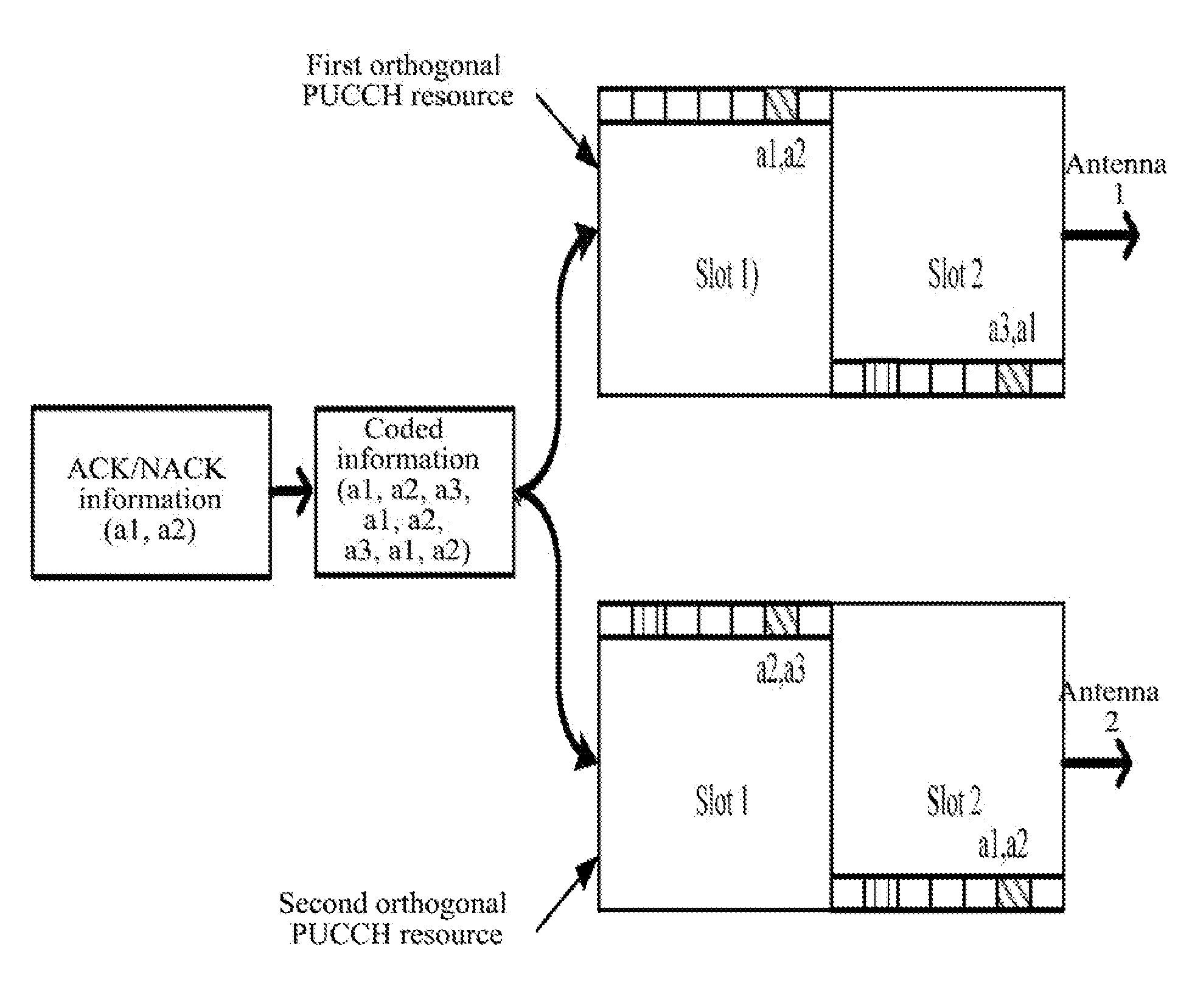 Method and Apparatus for Sending Physical Uplink Control Channel