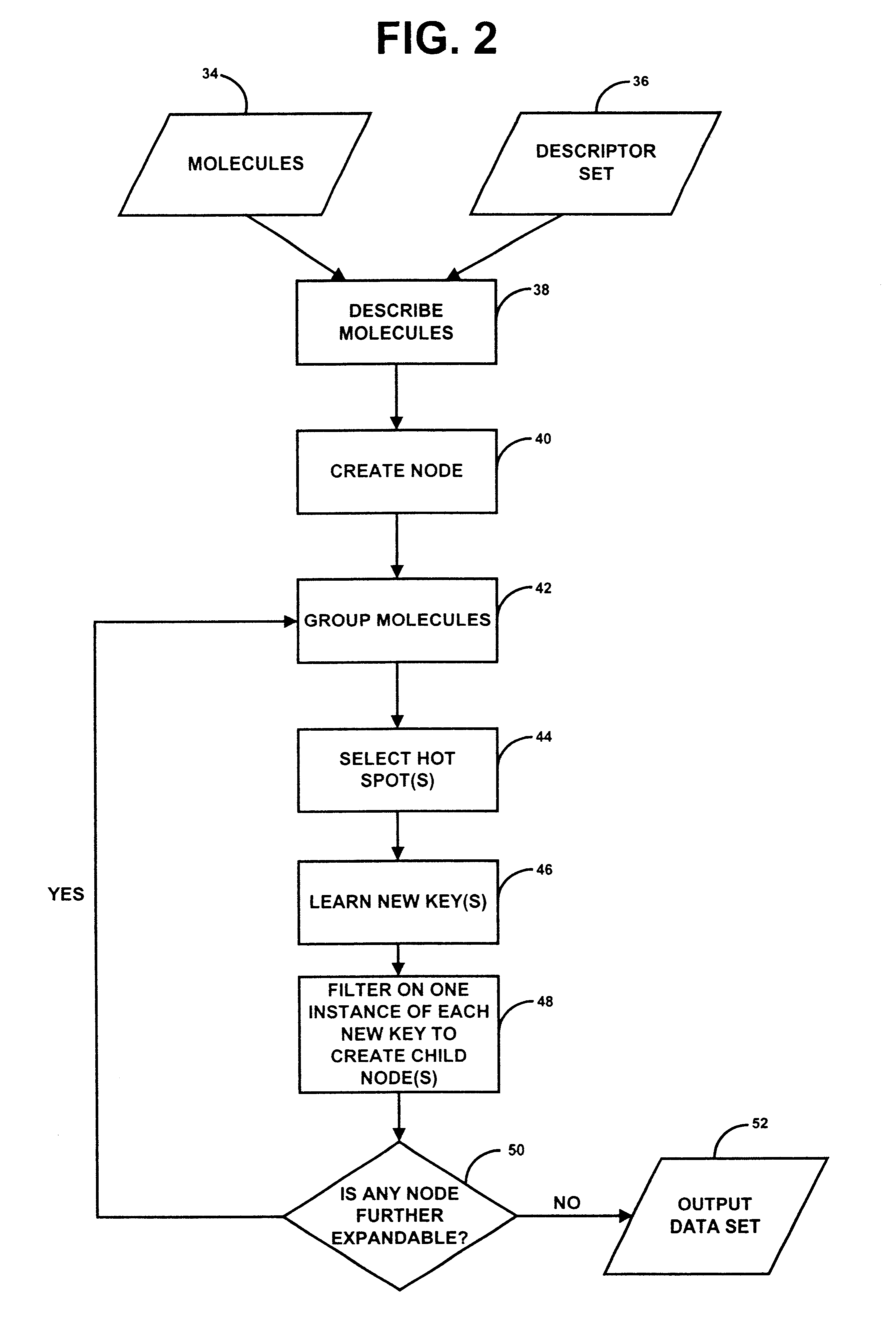 Method and system for artificial intelligence directed lead discovery through multi-domain clustering