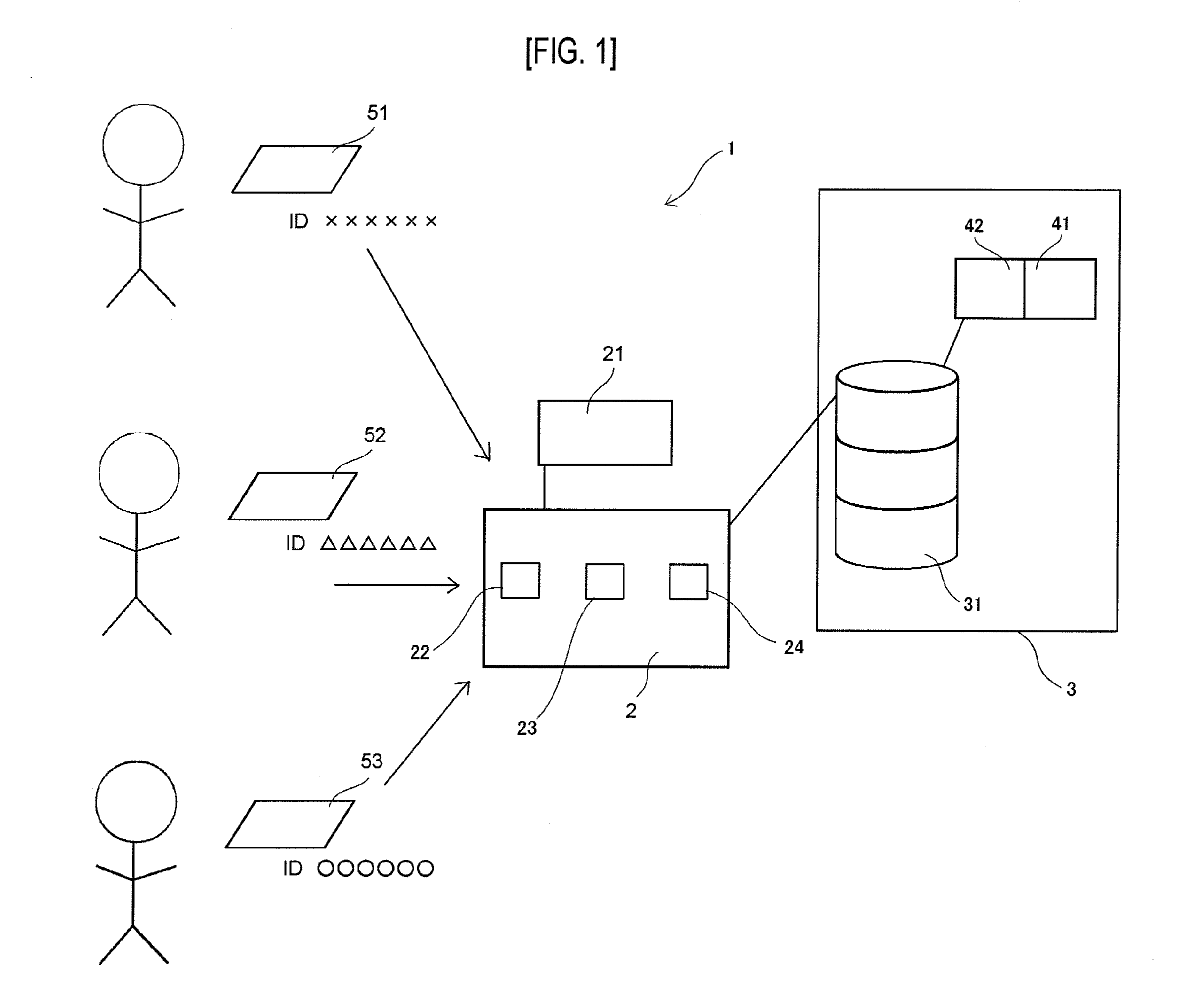 Customer's coming-to-a-store acceleration system