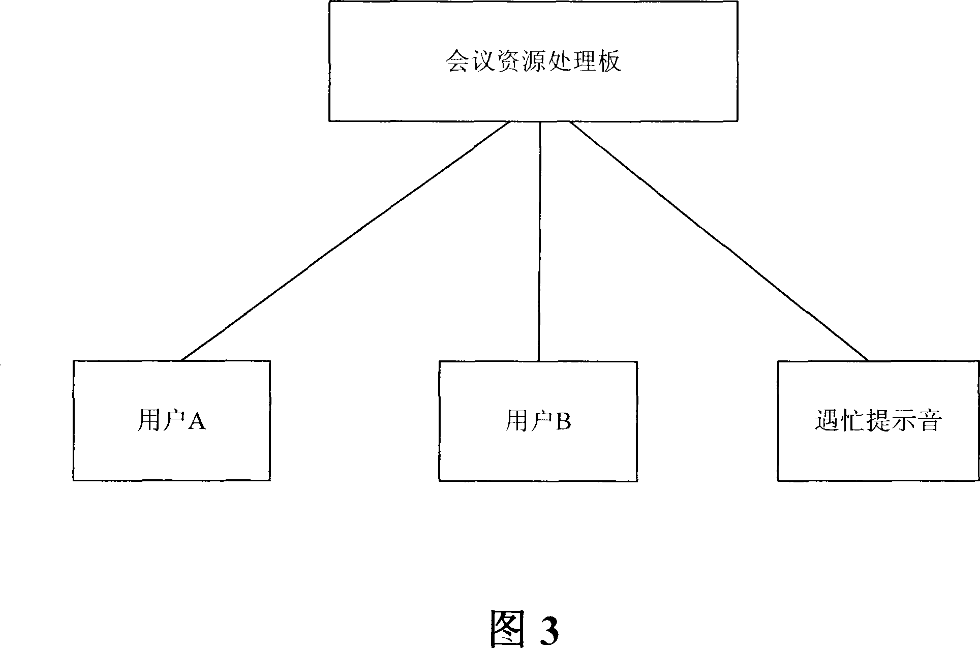 A system and method for playing busy prompt sound in digital program-controlled exchange