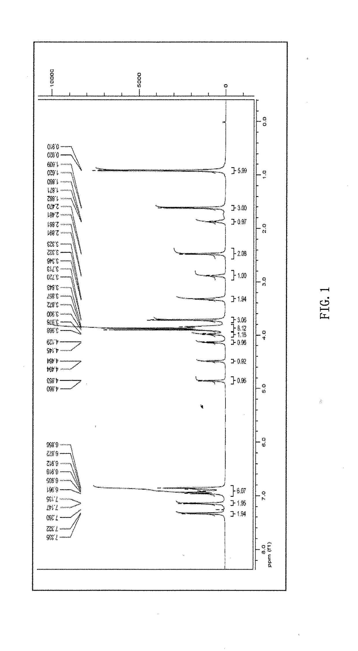 Phillygenin ibuprofen ester, preparation method therefor, and application thereof