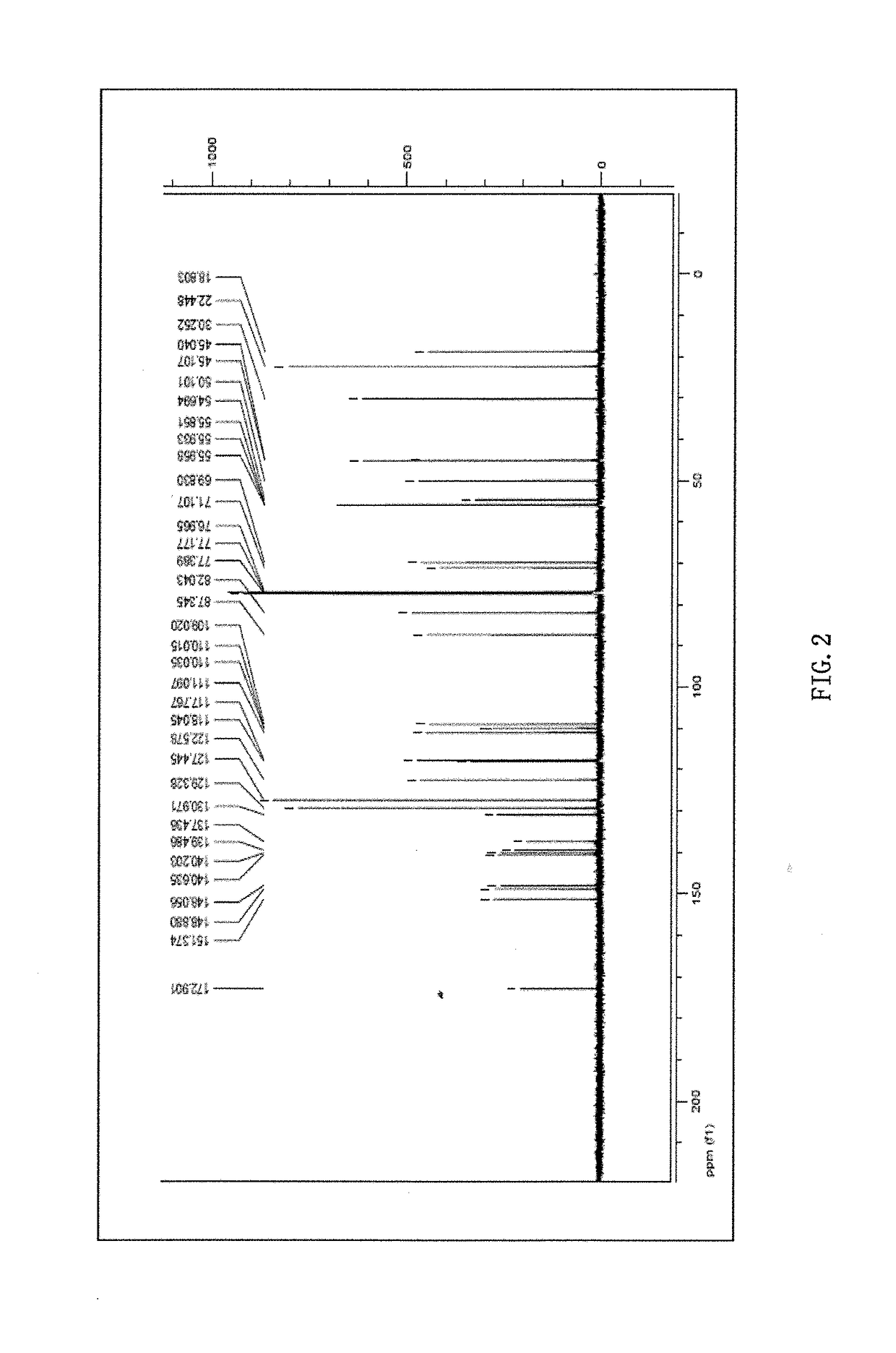 Phillygenin ibuprofen ester, preparation method therefor, and application thereof