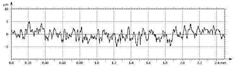 Composite coating with micron-scale roughness, preparation method and application