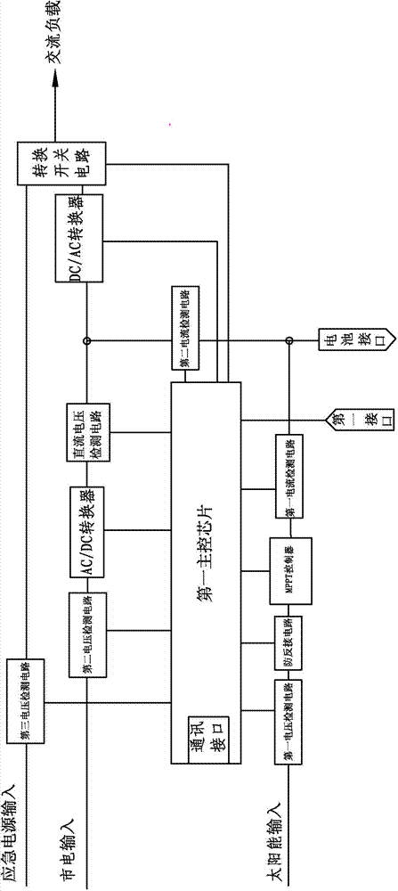 Solar inverter, cell management system and solar power supply system