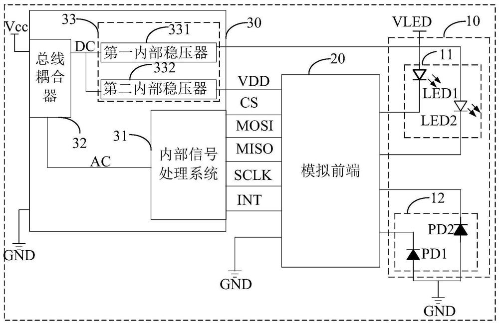 Heart rate module, electronic device for collecting heart rates and smart wearable device