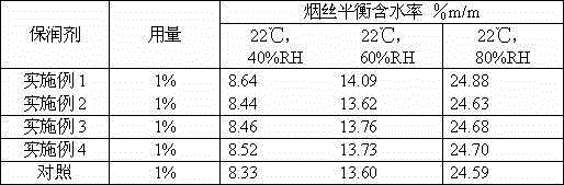 Tea polyphenol tobacco humectant and application thereof in cigarettes