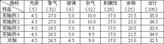 Tea polyphenol tobacco humectant and application thereof in cigarettes