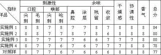 Tea polyphenol tobacco humectant and application thereof in cigarettes