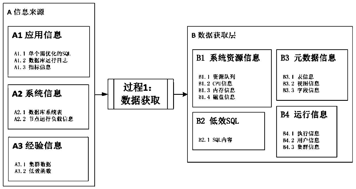 Low-efficiency SQL statement analysis method and system based on distributed database cluster
