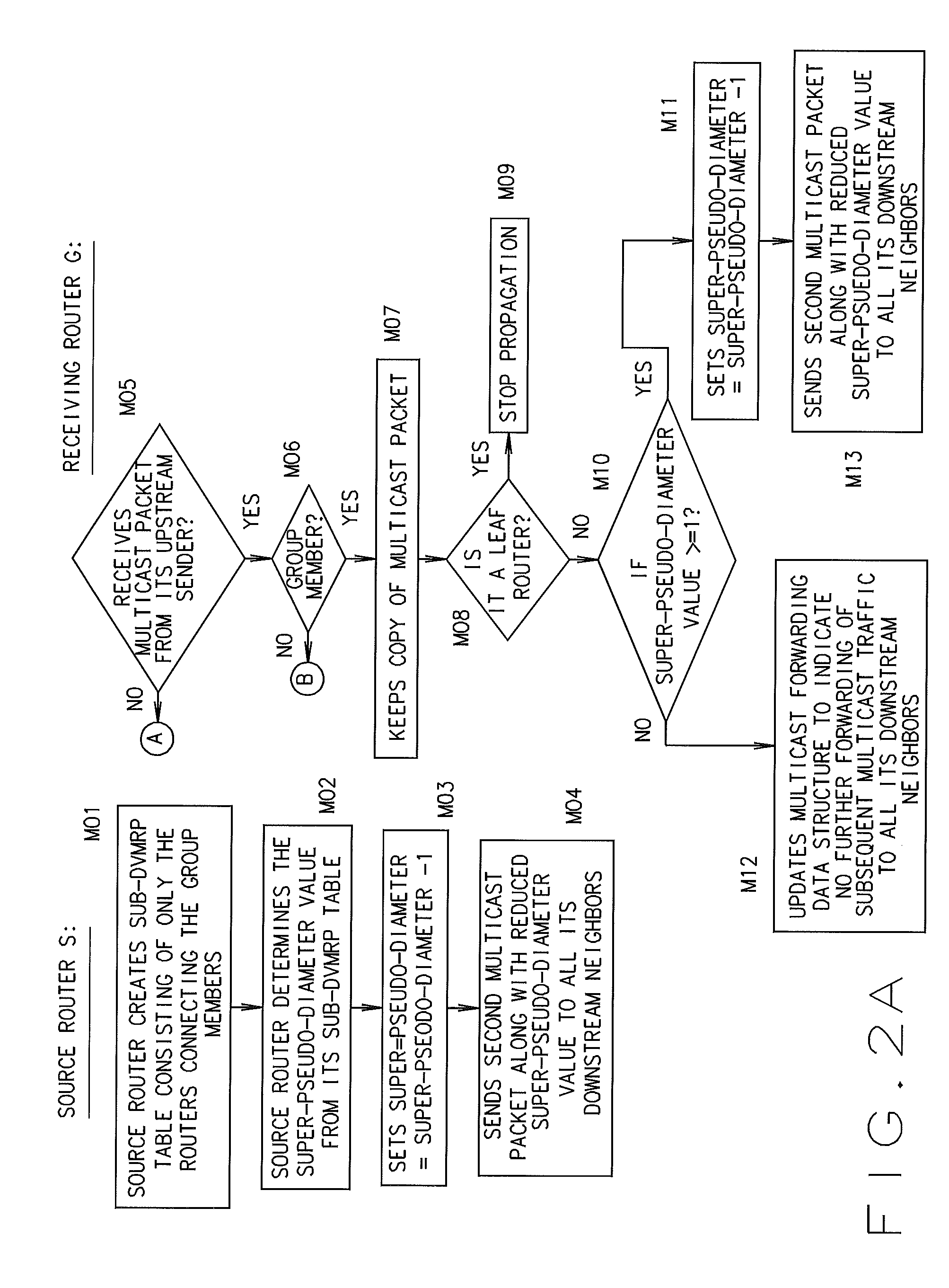 Multicast routing protocol for computer networks