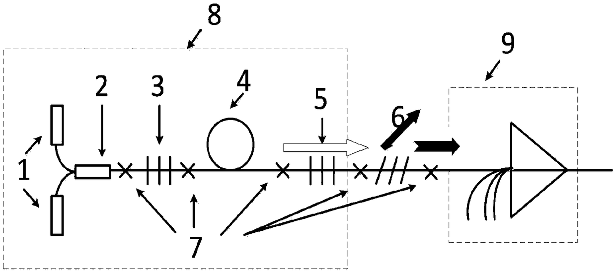 Stimulated Raman scattering suppression method for high power fiber laser amplifier system