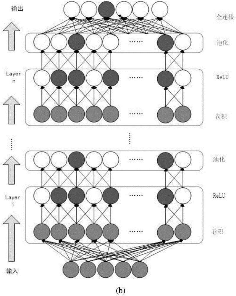 Road surface abandoned object detection method based on deep convolutional network