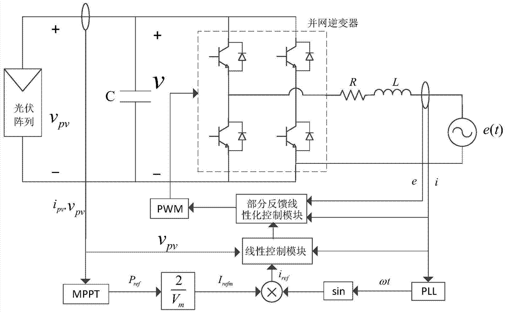 A single-phase photovoltaic grid-connected power generation detection system and its nonlinear current control method