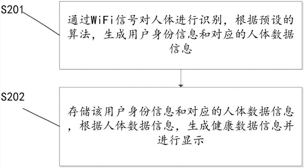Health monitoring system and method, and router
