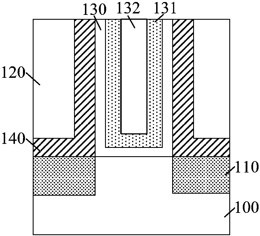 Semiconductor structure and forming method thereof