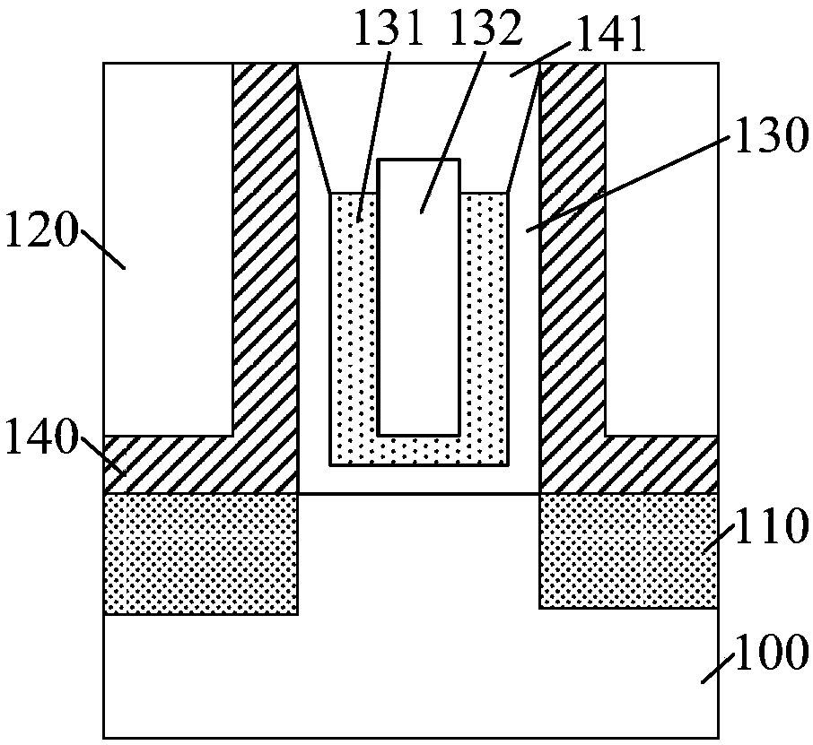 Semiconductor structure and forming method thereof