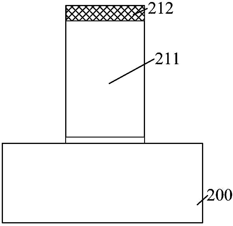 Semiconductor structure and forming method thereof