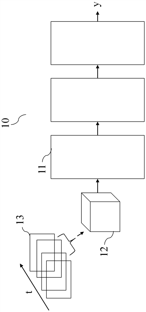 Machine learning system and method and apparatus for creating machine learning system