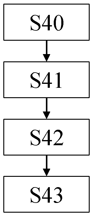 Machine learning system and method and apparatus for creating machine learning system