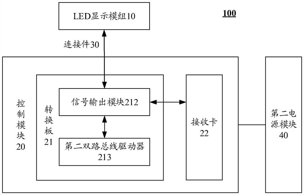 A led display module, led display screen and control device thereof
