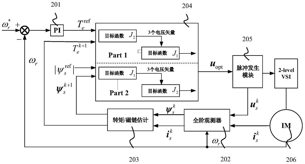 A generalized cascade model predictive flux linkage control method and device for asynchronous motors